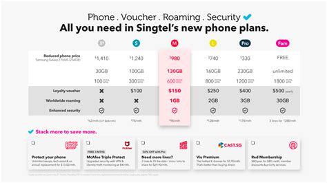 singtel one pass|Singtel Broadband Review, Plans & Prices .